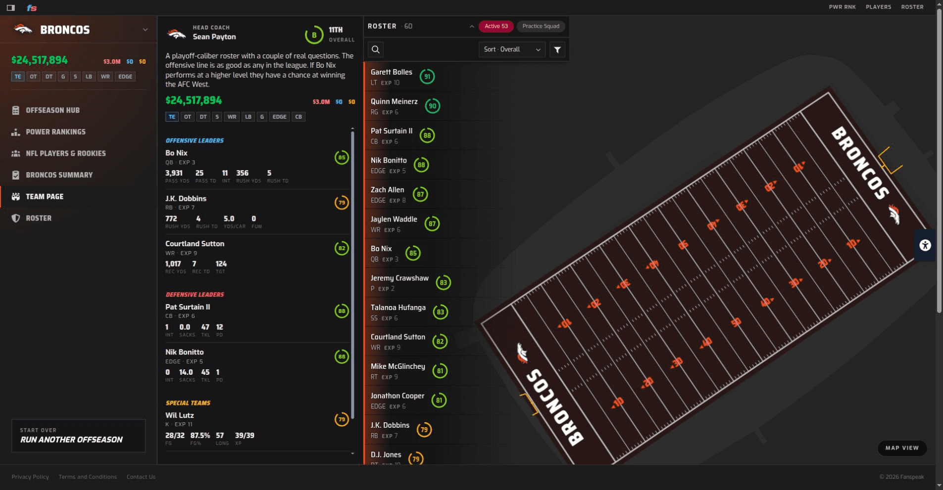 Denver's finished-team page, including roster grades, team leaders and the player list.