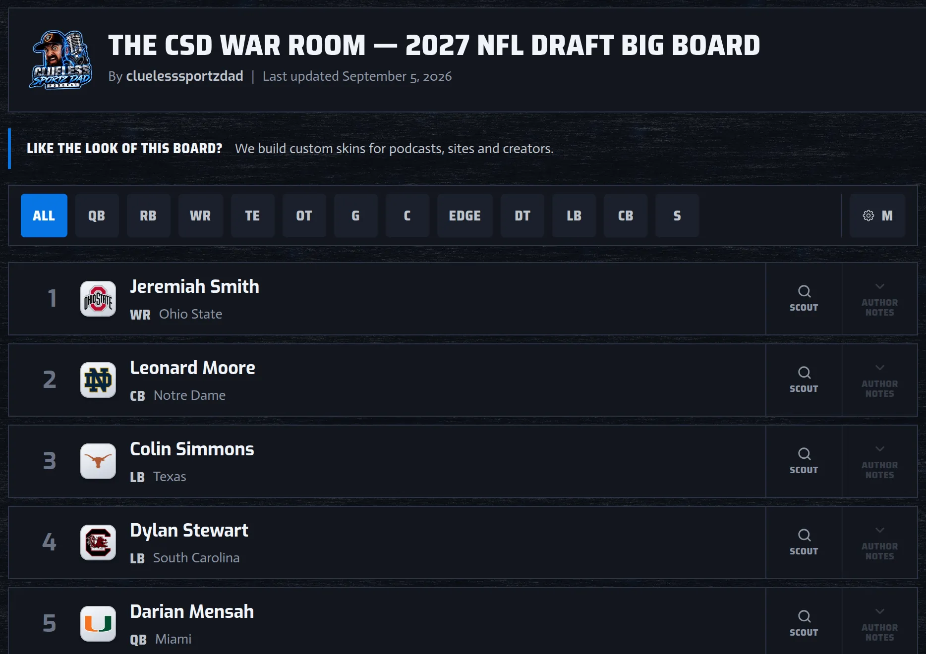 THE CSD WAR ROOM — 2027 NFL DRAFT BIG BOARD, the live board in Clueless Sportz Dad's colors