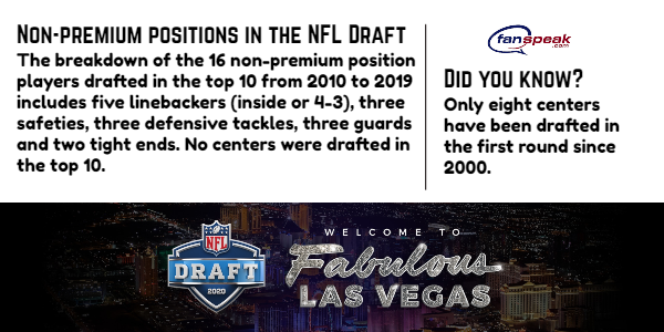 2020 NFL Draft Premium Positions