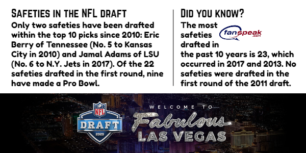 2020 NFL draft safeties