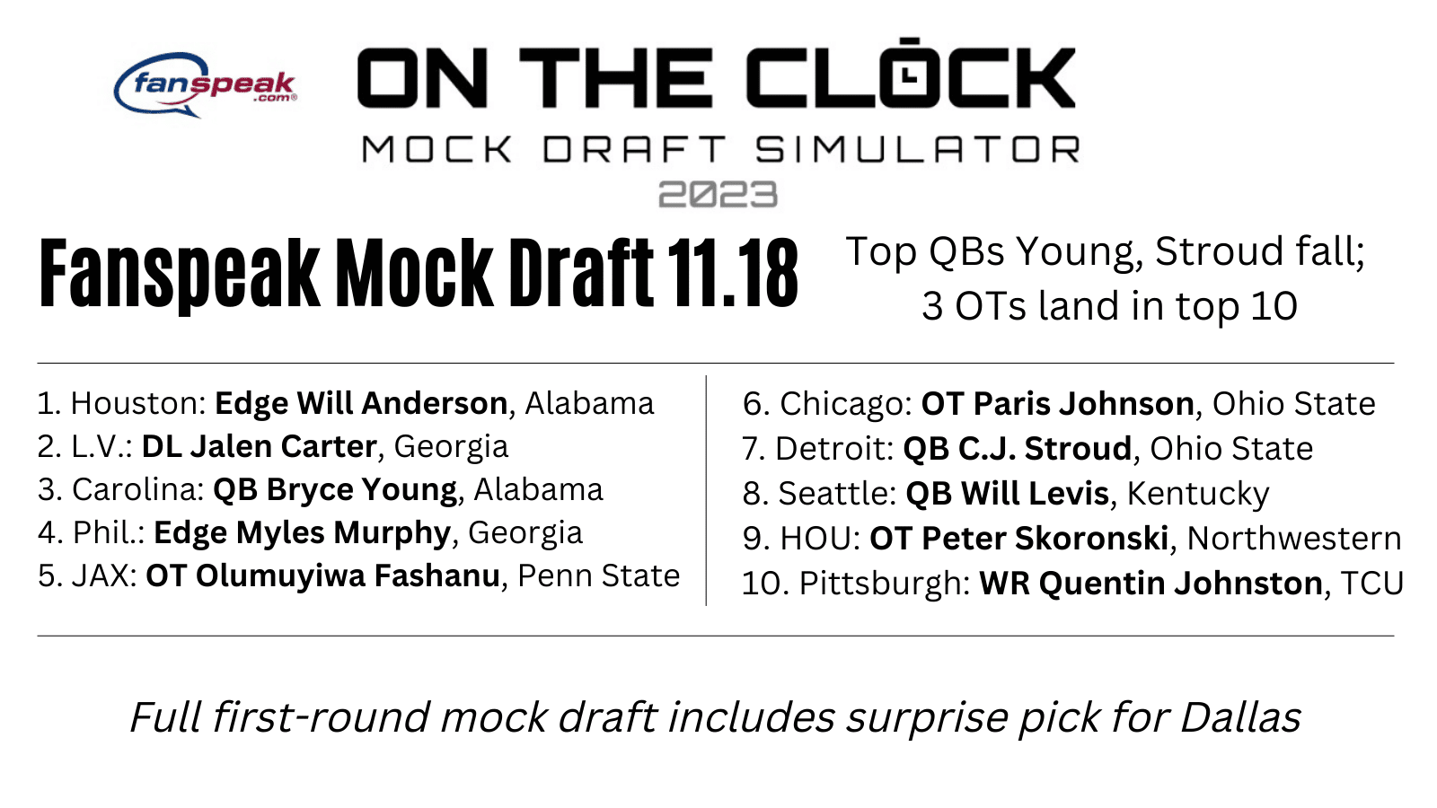 Levis, Pickett or Ridder – Will Pittsburgh Steelers take a QB in the 2022  NFL draft? - Fanspeak