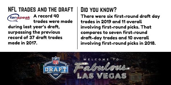 NFL draft trades 1