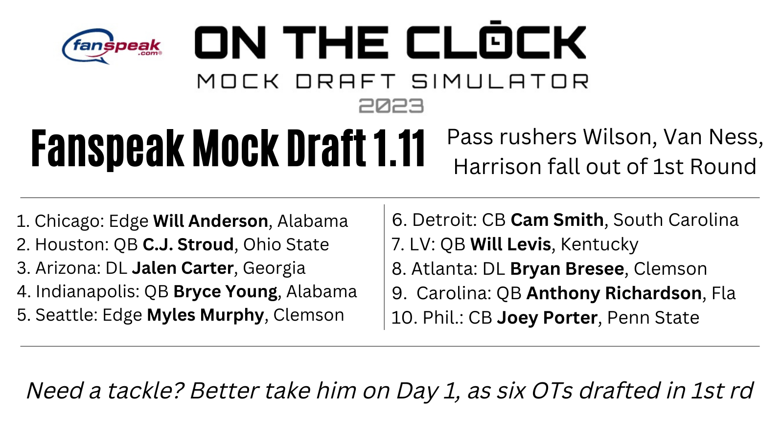 Los Angeles Rams 7-round 2022 NFL Mock Draft - Turf Show Times