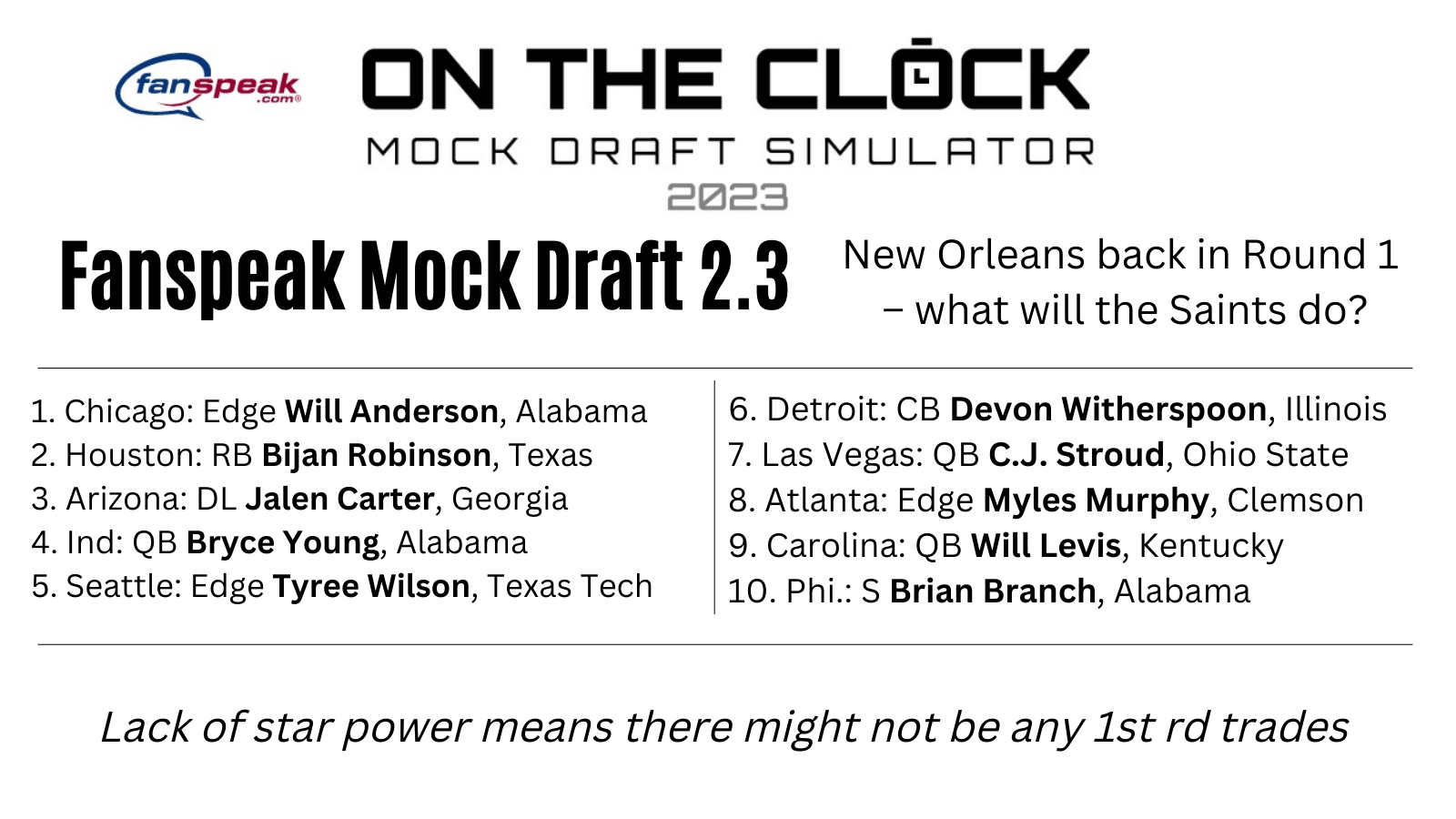 2023 FULL First Round Mock Draft: The Fans' Choice 