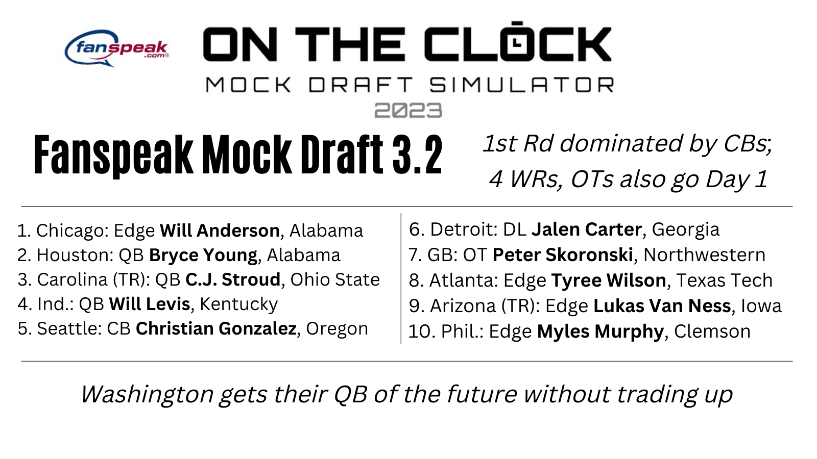 3-Round 2023 NFL Mock Draft: Rodgers Trade Has Ripple Effect, Will Anderson  Goes Second and C.J. Stroud Is a Titan