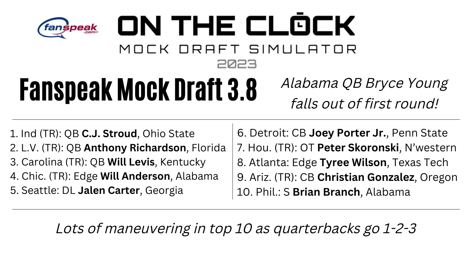 2023 3-Round NFL Mock Draft: Bryce Young Falls, While C.J. Stroud