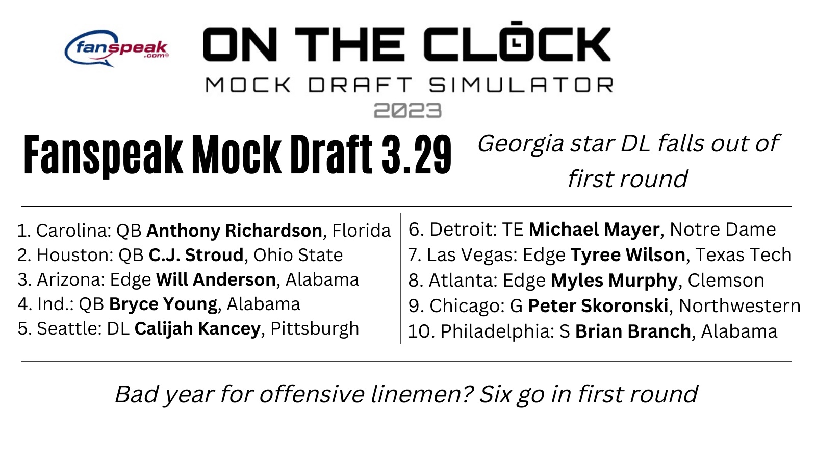 Jalen Carter, Bryce Young, Will Anderson lead 2023 NFL mock draft 